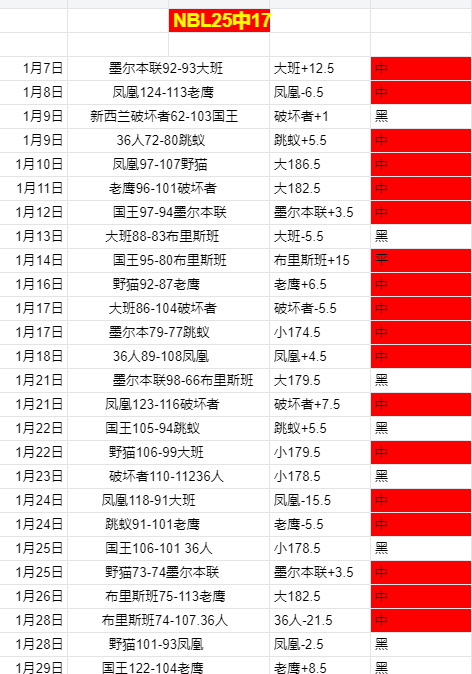 夺冠概率预,强球队角逐,勇士,欧亿体育官网,OUYI,Sports,足球直播,篮球赛事,体育高清,NBA直播