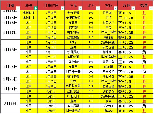 罗加时战末,离场,贡萨洛,欧亿体育官网,OUYI,Sports,足球直播,篮球赛事,体育高清,NBA直播